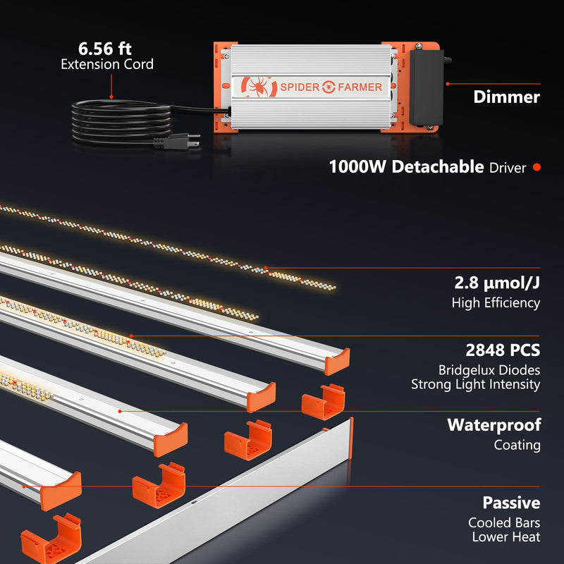 Spider Farmer® G8600 Full Spectrum LED Grow Light