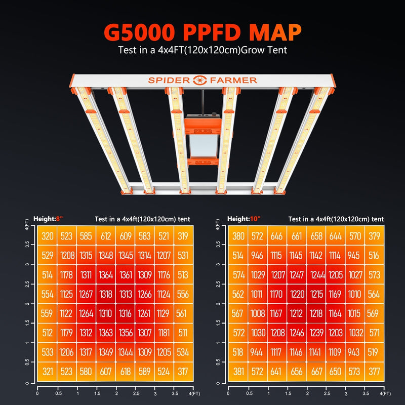 Spider Farmer® 4’x4’x6.5′ Complete Grow Tent Kit丨G5000 Full Spectrum LED Grow Light丨6” Clip Fan