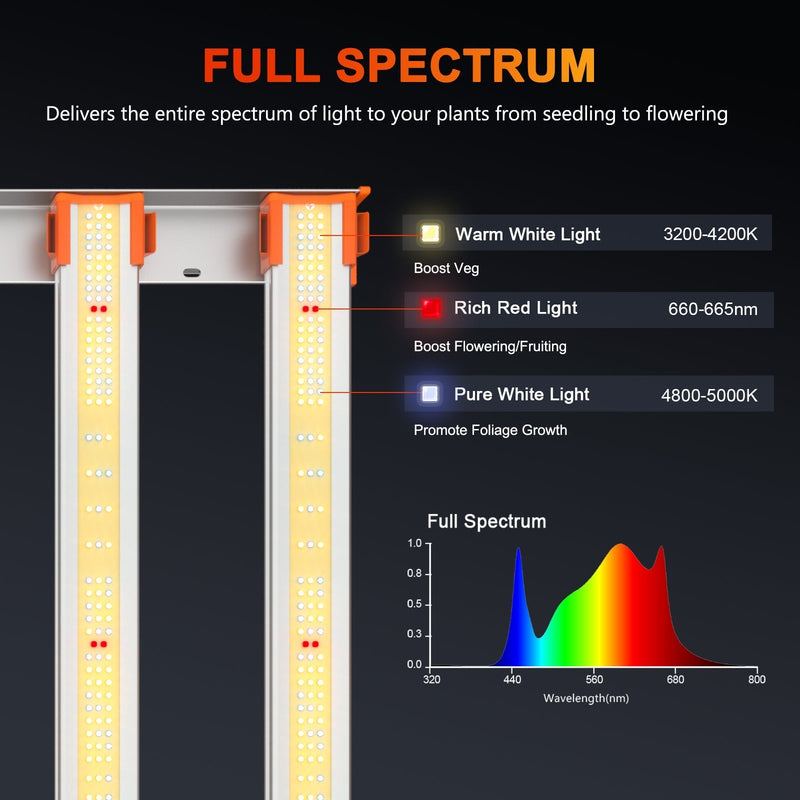 Spider Farmer® 4’x4’x6.5′ Complete Grow Tent Kit丨G5000 Full Spectrum LED Grow Light丨6” Clip Fan