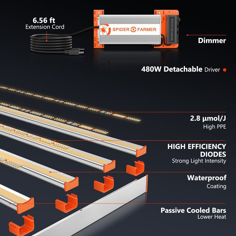 Spider Farmer® 8’x4’X6.5′ Complete Grow Tent Kit丨2xG5000 Full Spectrum LED Grow Light丨6” Clip Fan