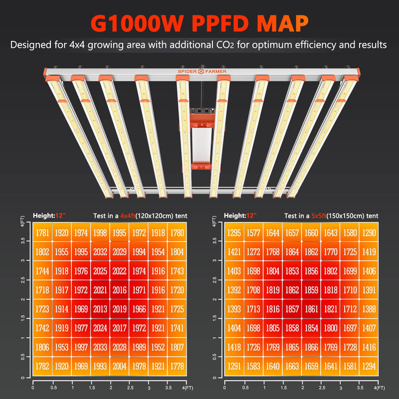 Spider Farmer® 5’x5’x6.5′ Complete Grow Tent Kit丨G1000W Full Spectrum LED Grow Light