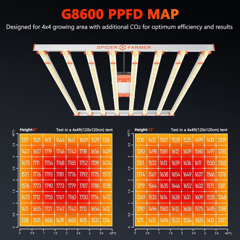 Spider Farmer® G8600 Full Spectrum LED Grow Light